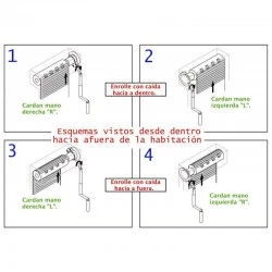 esquema para elegir tu modelo de cardan