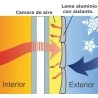 Esquema aislante