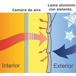 Protección y aislamiento.